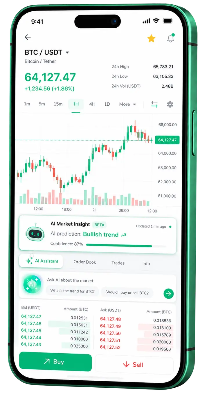 Pevná Zyskonvale — plataforma móvil Vista móvil de trading Pevná Zyskonvale
